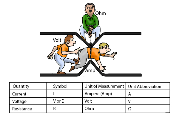 What is volts in electricity discount