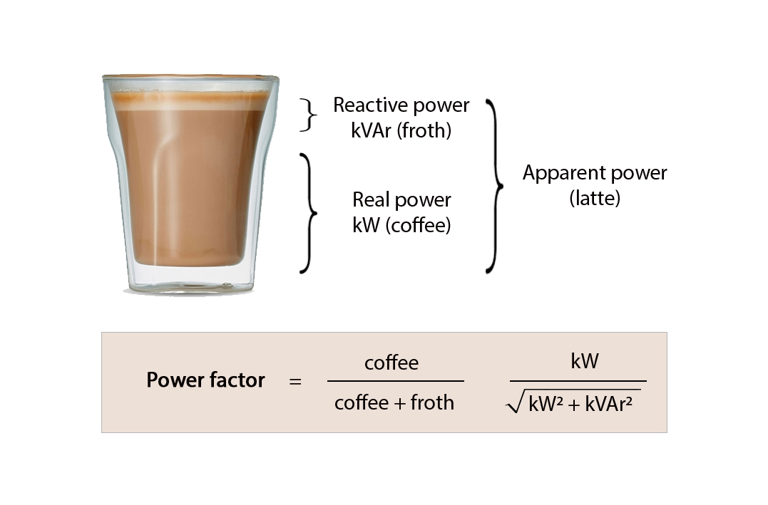 power factor 02