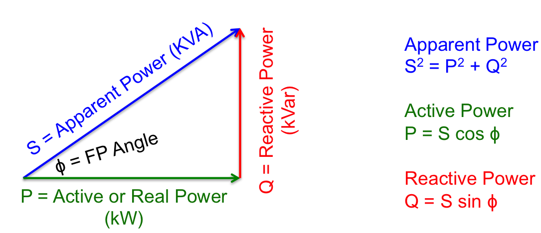 power factor 03