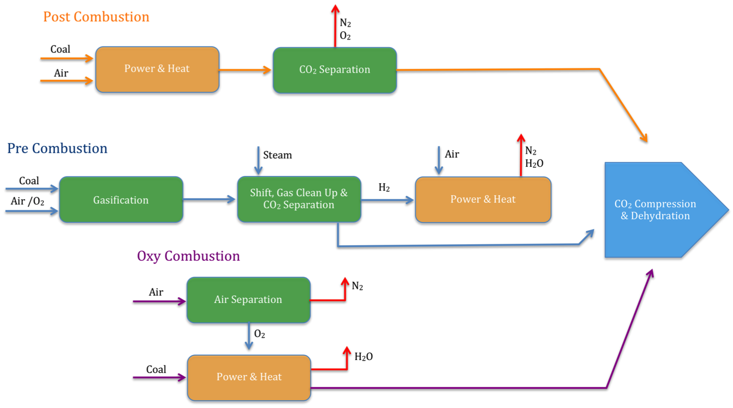 CDCTSummary-part1